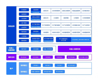 齒輪物聯(lián)深耕機器人領域,數(shù)字化賦能智慧工廠