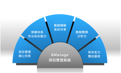 項(xiàng)目管理軟件哪家好?