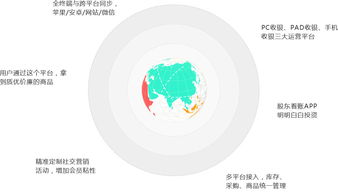連鎖零售新篇章 O2O多門店管理系統(tǒng)的核心價(jià)值與實(shí)踐