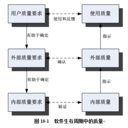 全國計算機技術與軟件專業技術資格（水平）考試內容總結（十） 標準化基礎知識與計算機軟件技術開發